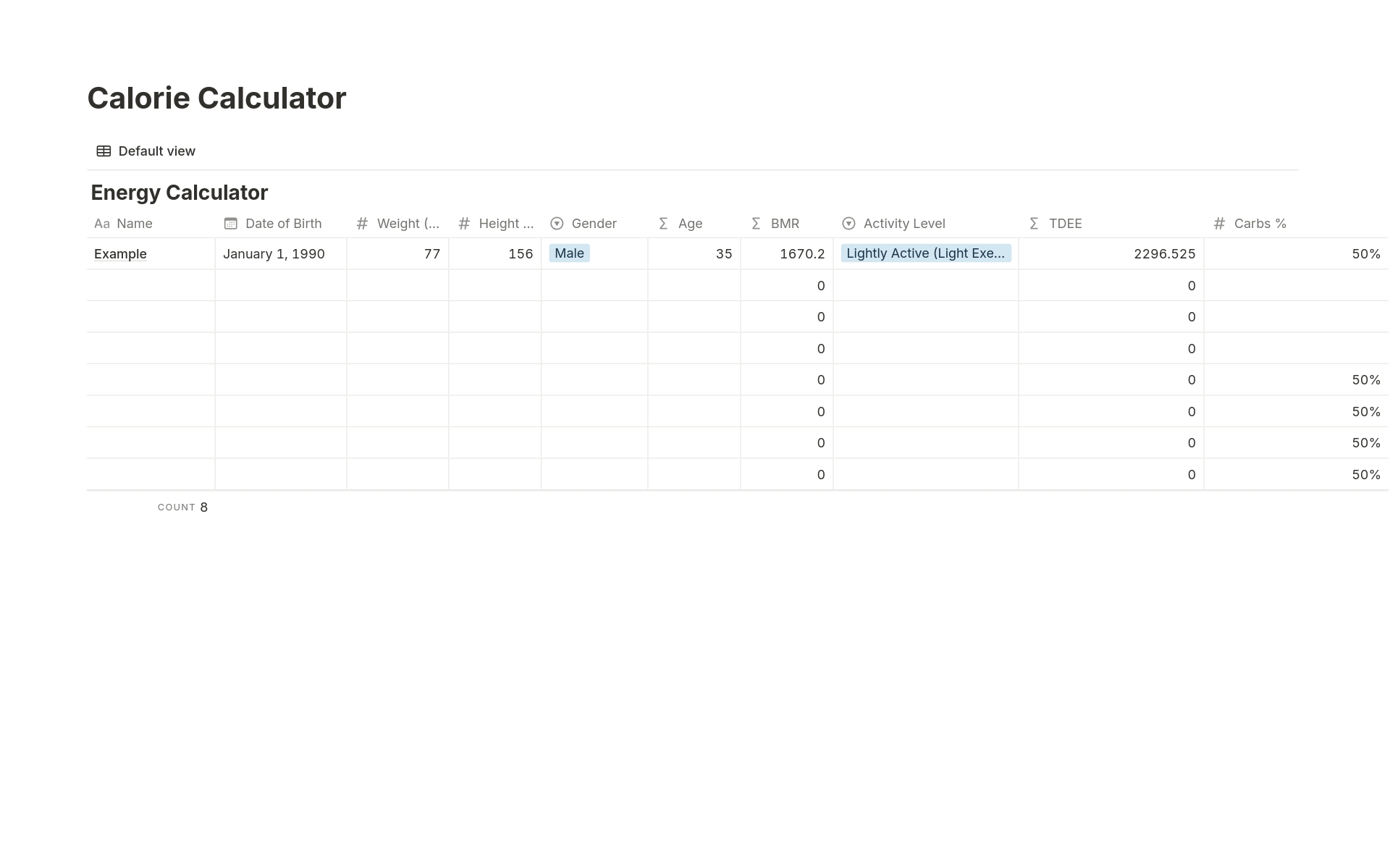 Weight Loss Calorie Deficit Tracker Template by Happy Habbits
