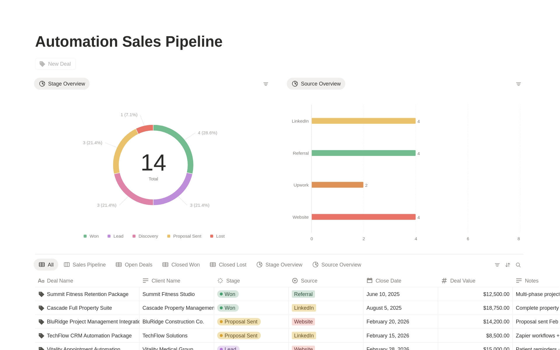 Automation Agency Sales Pipeline & Deal Tracker のプレビュー