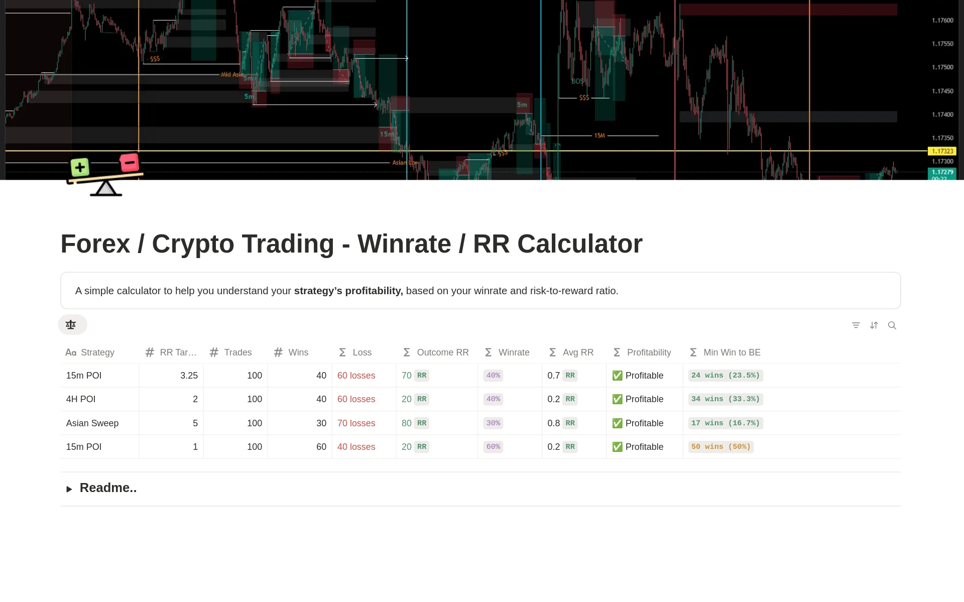 תבנית Forex / Crypto Trading - Winrate / RR Calculator | Marketplace של  Notion
