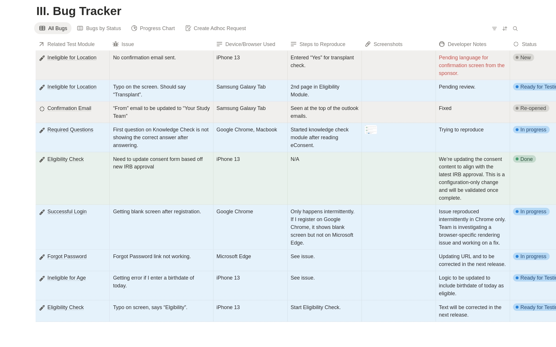 UAT Tracker for Digital Health Startups 模板| Notion 市集