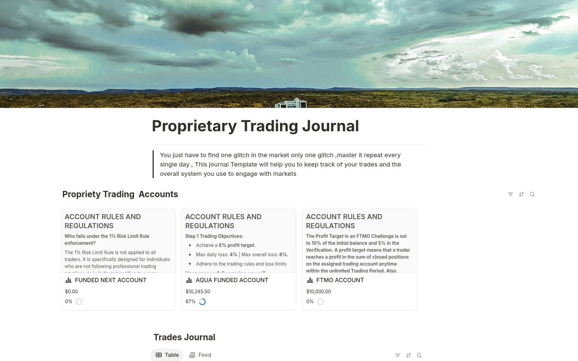 Propriety Trading Journal 模板| Notion 市集