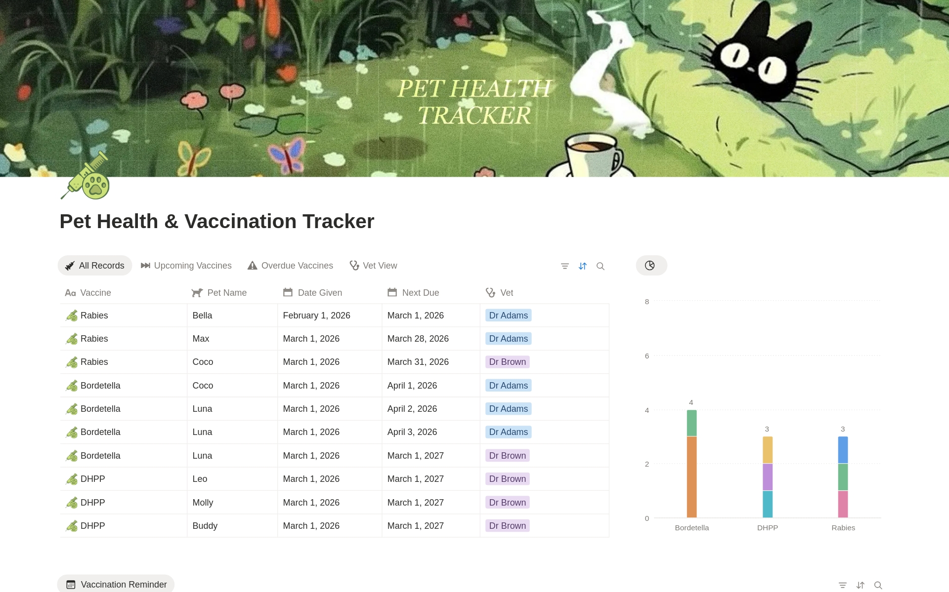 Pet Health: Pet Care & Vaccination Tracker のプレビュー