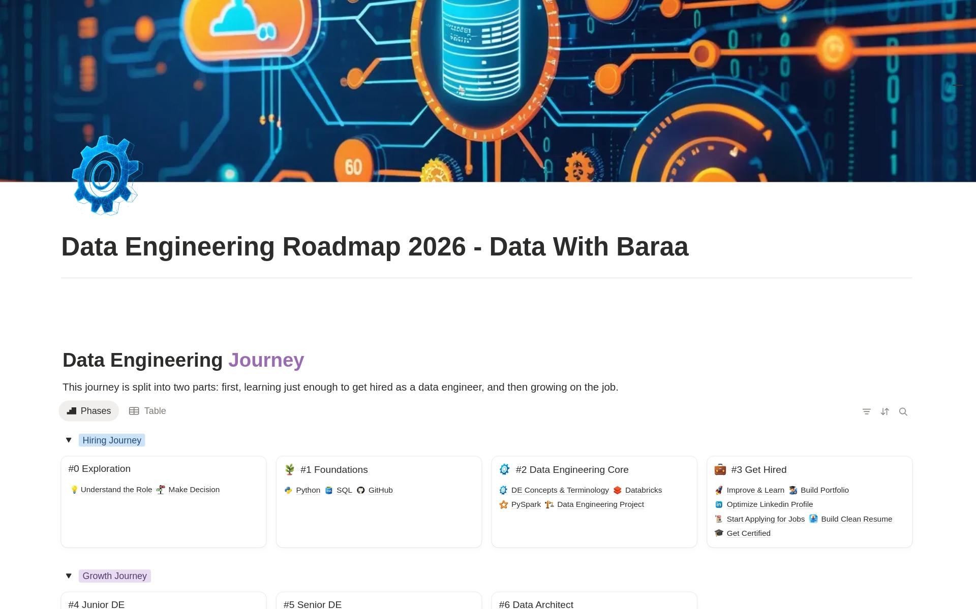 Data Engineering Roadmap のプレビュー