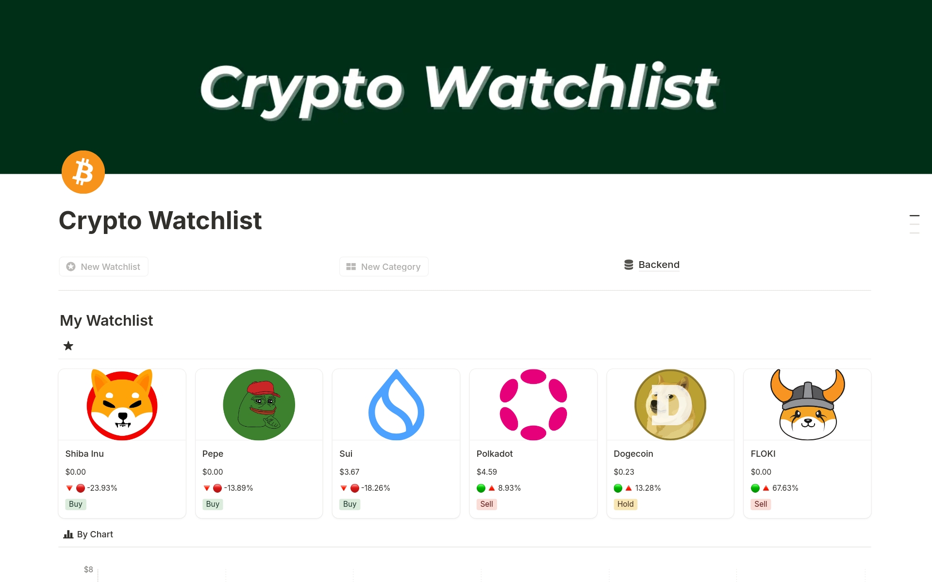Crypto Watchlist Tracker Template by AMIIC Wealth | Notion Marketplace