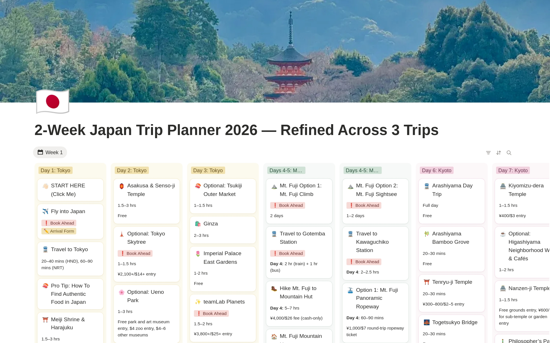 2-Week Japan Itinerary & Trip Planner 2026 Template | Notion