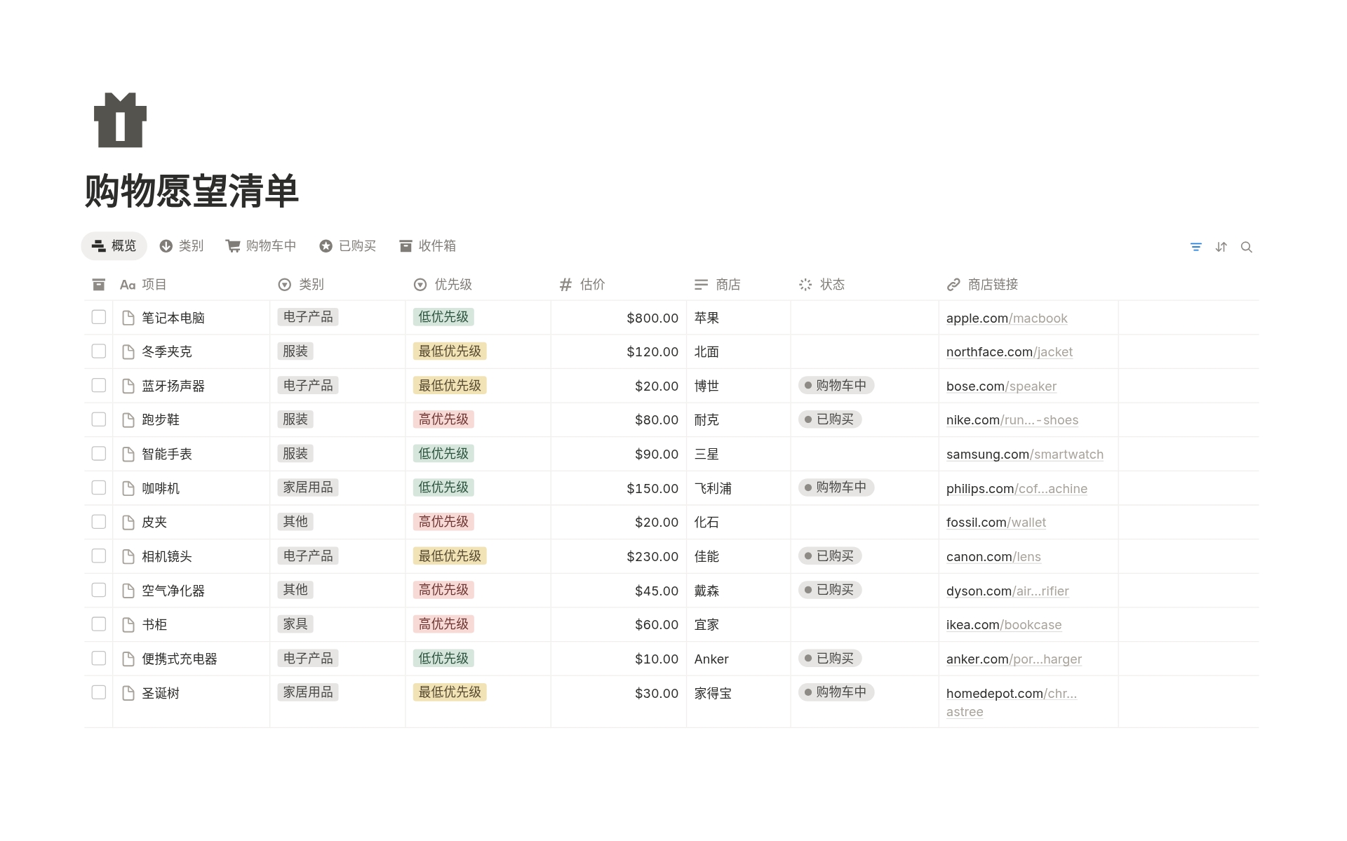 如何分析調查問卷資料, image size:1920x1199