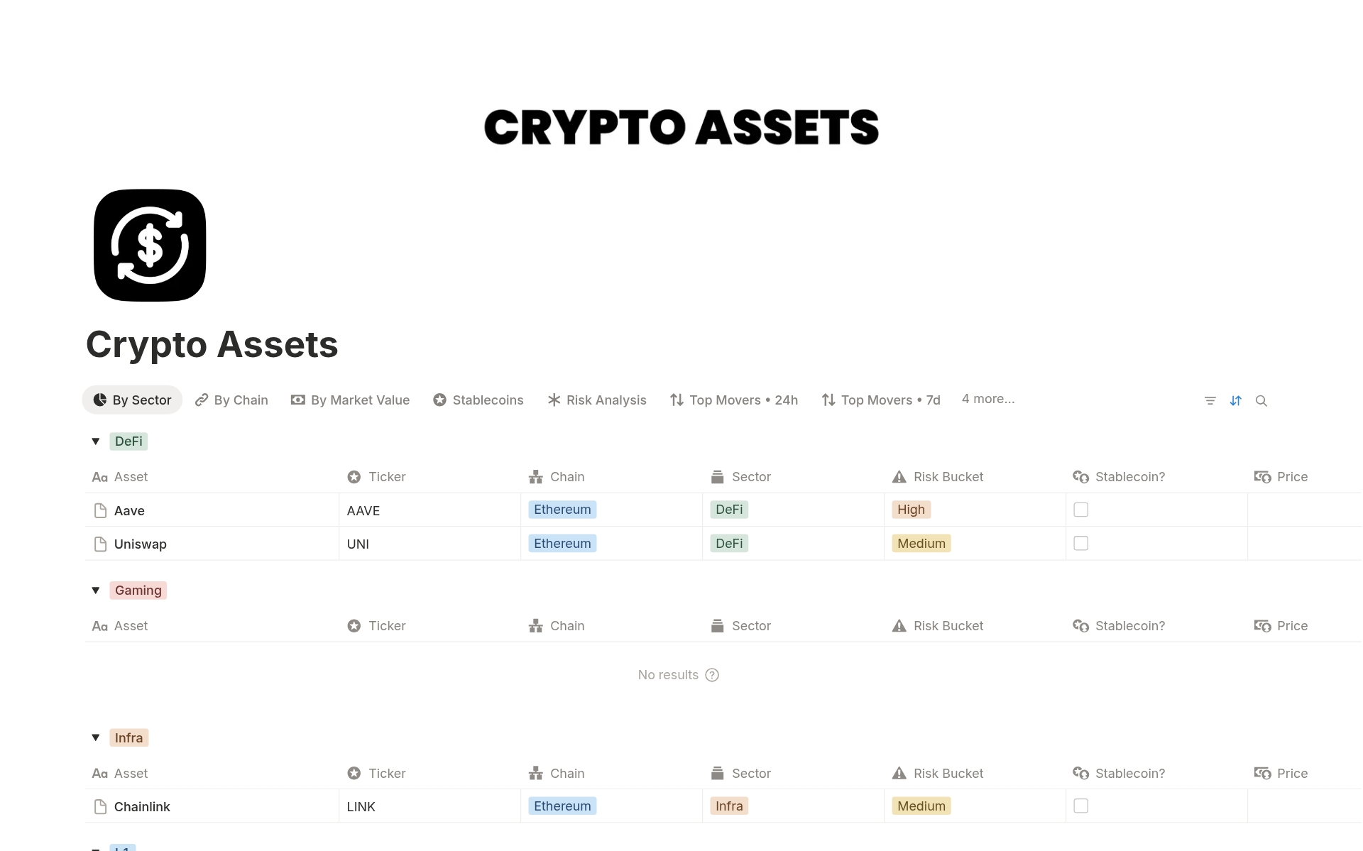 Crypto Assets Template | Notion Marketplace