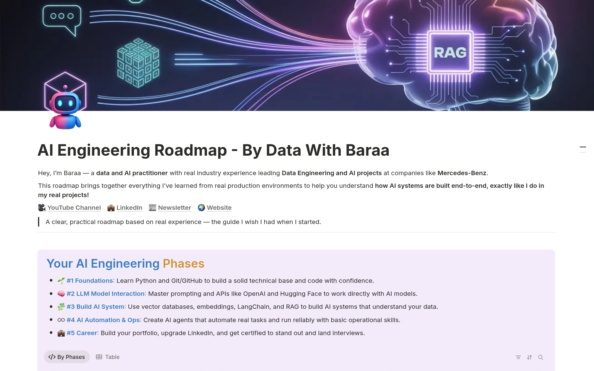 AI Engineering Roadmap のプレビュー