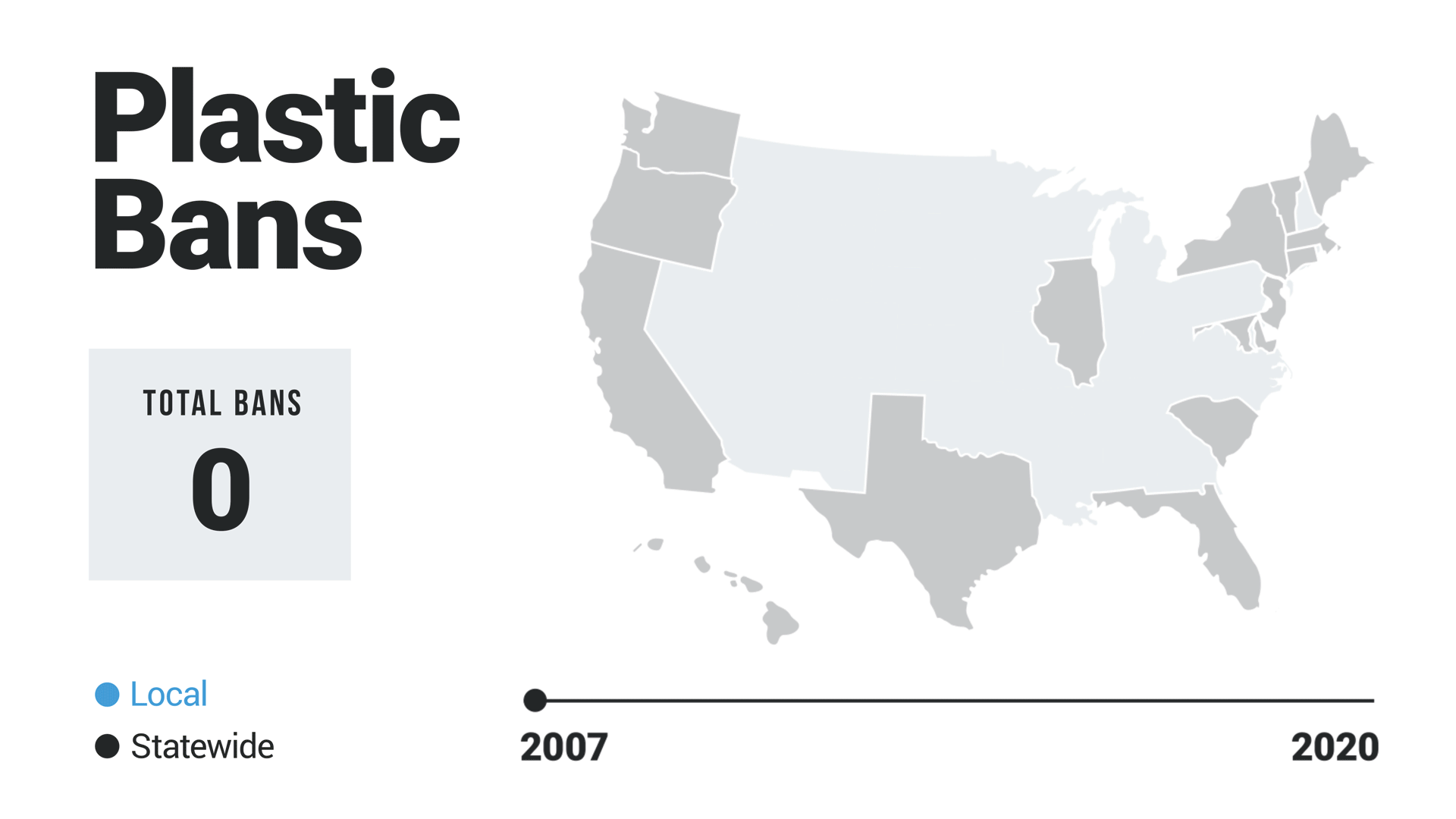 Plastic Bans 2020