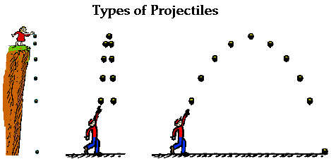 Projectile Motion Physics Quiz Quizizz Projectile Motion Physics Quiz Quizizz