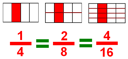 Equivalent Fractions | Geometry Quiz - Quizizz Equivalent Fractions | Geometry Quiz - Quizizz