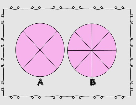 3rd Grade Fractions | Early Math Quiz - Quizizz