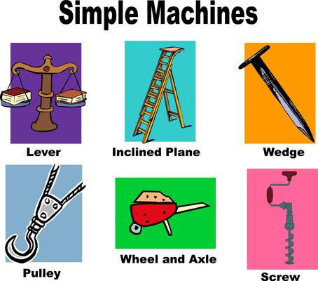 Simple Machines 3rd Grade | General Science Quiz - Quizizz