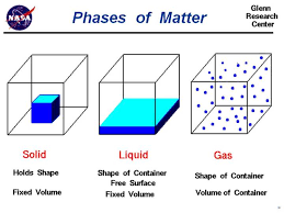 Solid, Liquid, Gas | Other Quiz - Quizizz