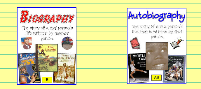 features of a biography quiz