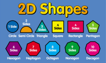 area of 2d shapes arithmetic quiz quizizz