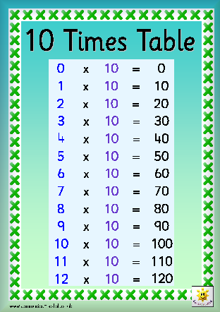 10 times table quiz early math quiz quizizz