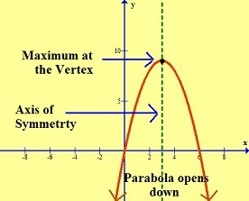 103 Graphing Quadratic Functions Geometry Quiz Quizizz