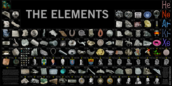 metals and nonmetals periodic table quiz quizizz
