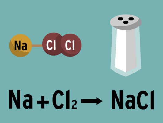 Balancing Chemical Equations Quiz - Quizizz Balancing Chemical Equations Quiz - Quizizz