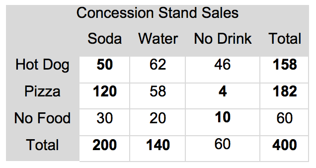 table statistics worksheet frequency way Two Stack Rmarkdown r table  Overflow  in frequency