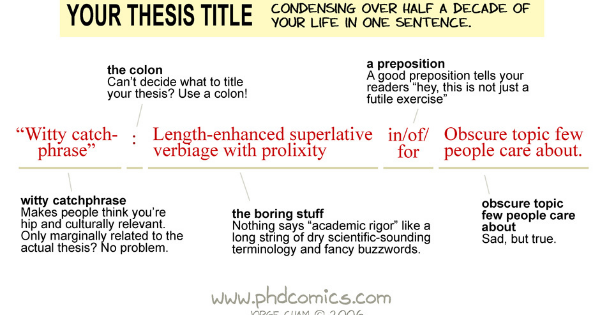good thesis exercises Exercise 1: writing is and will be hard for phd students for instance, if it would be easy for you to write about the method of research, then start with the. good thesis exercises Exercise 1: writing is and will be hard for phd students for instance, if it would be easy for you to write about the method of research, then start with the.