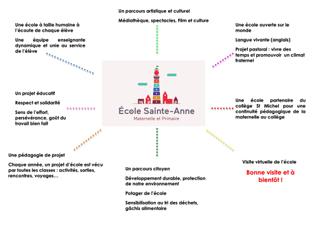 Ecole Saint Anne