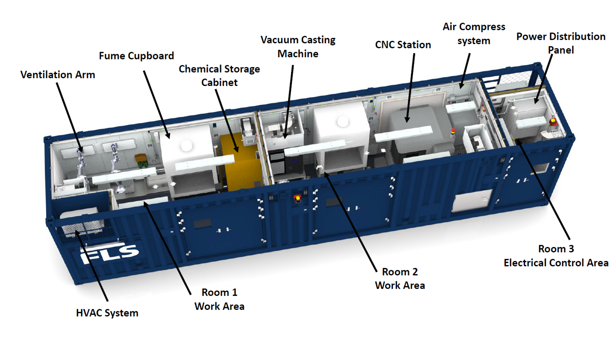Overview Picture_ FLS 