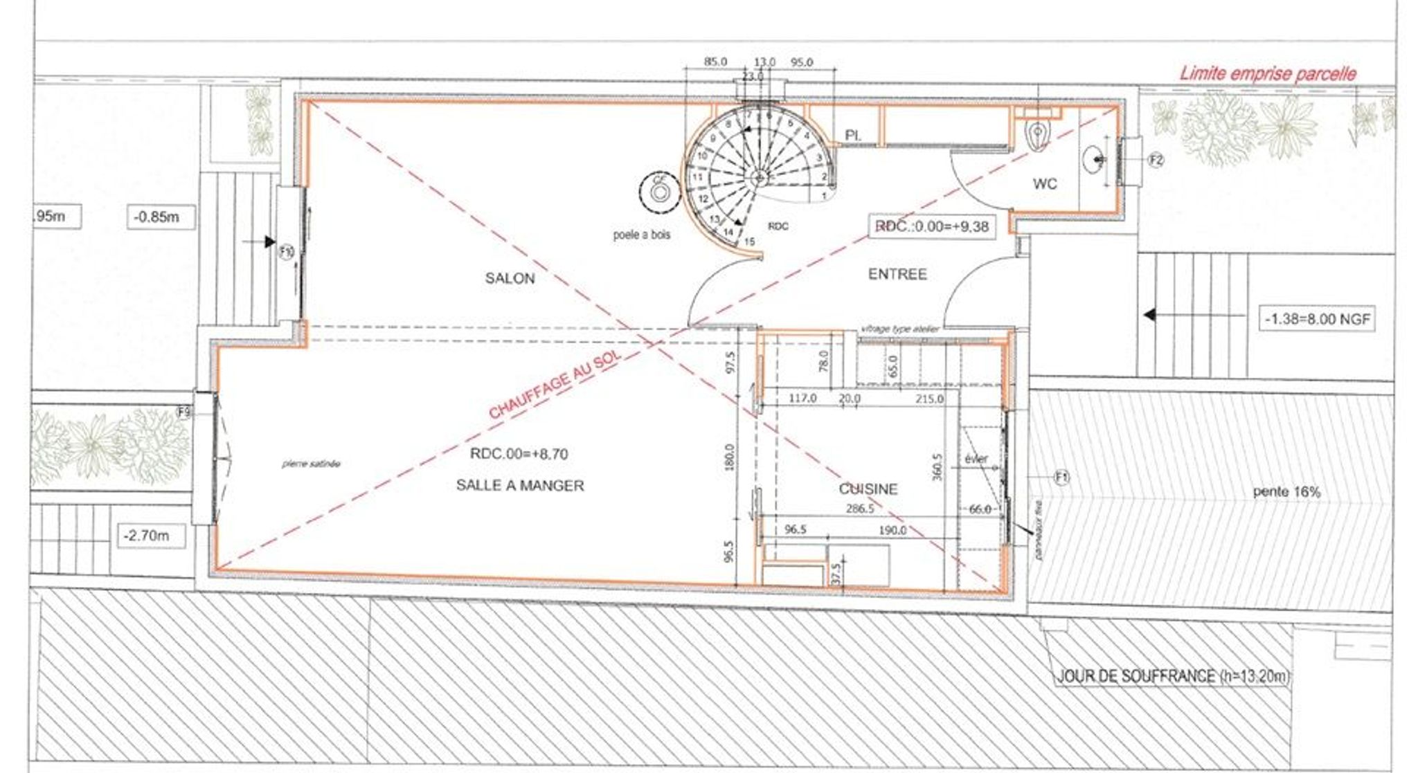 PLAN RDC