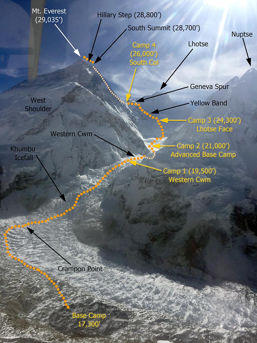 route-everest-scol