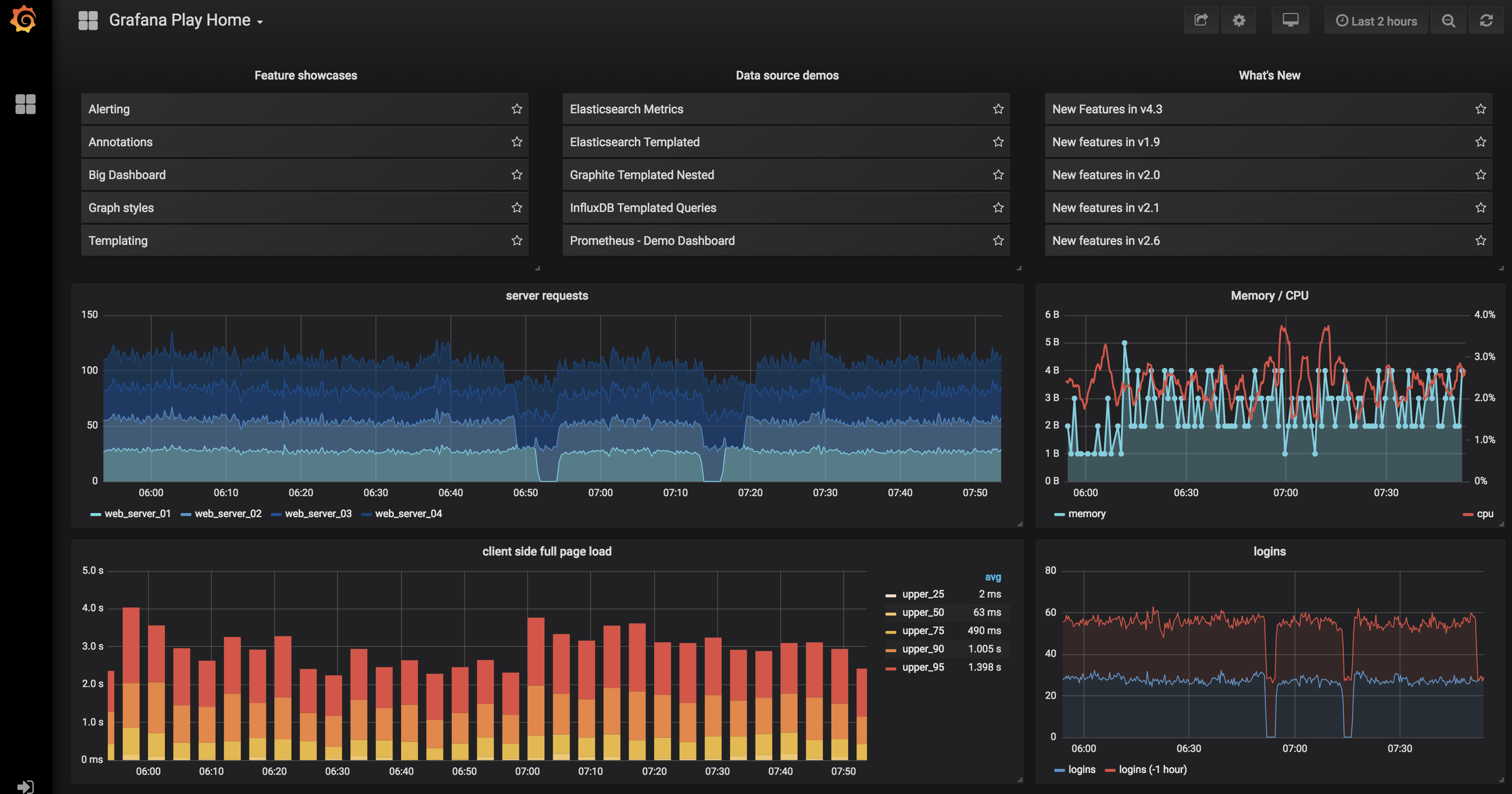 Grafana Dashboard