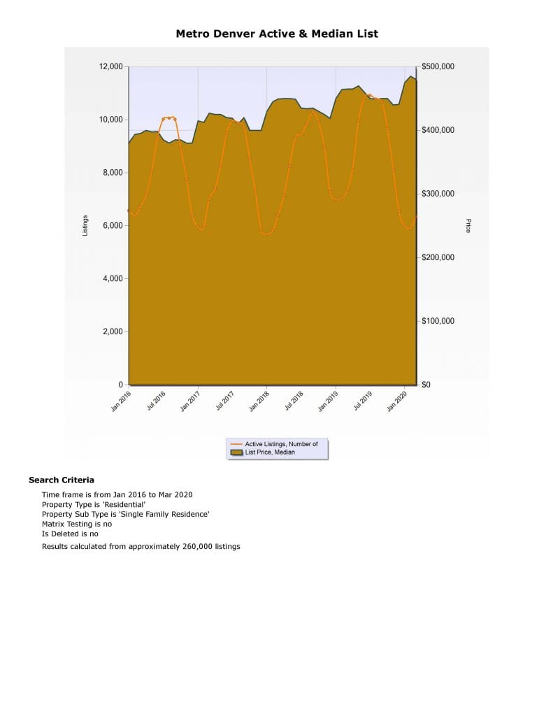 Dave’s Market Update March 2020