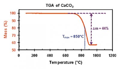 Calcium Carbonate (Whiting)