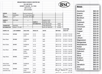 Metal leaching from ceramic glazes: Lab report example