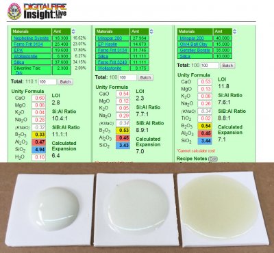 Glaze Chemistry