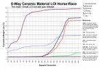 A chart showing weight-loss vs firing temperature for common ceramic materials