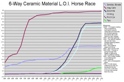 Ceramic Kiln Temperature Chart