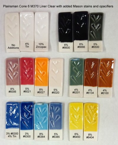 Glaze Colorants Chart