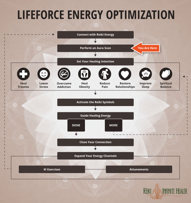 Step 2: Perform an Aura Scan