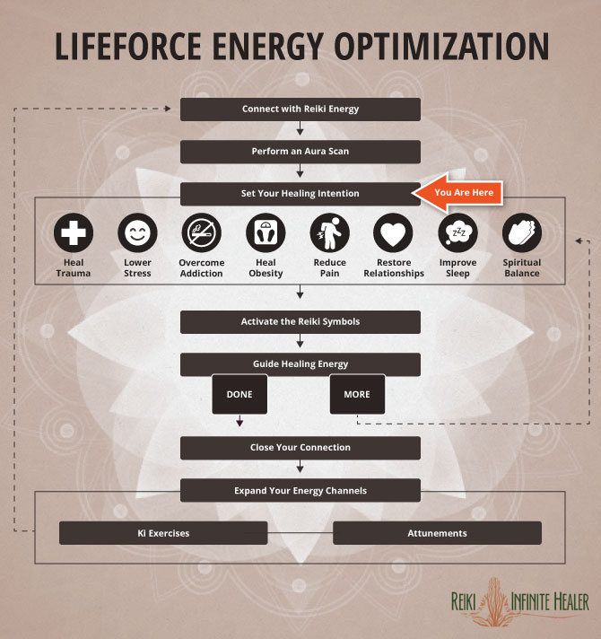 Step 3: Set Your Healing Intention