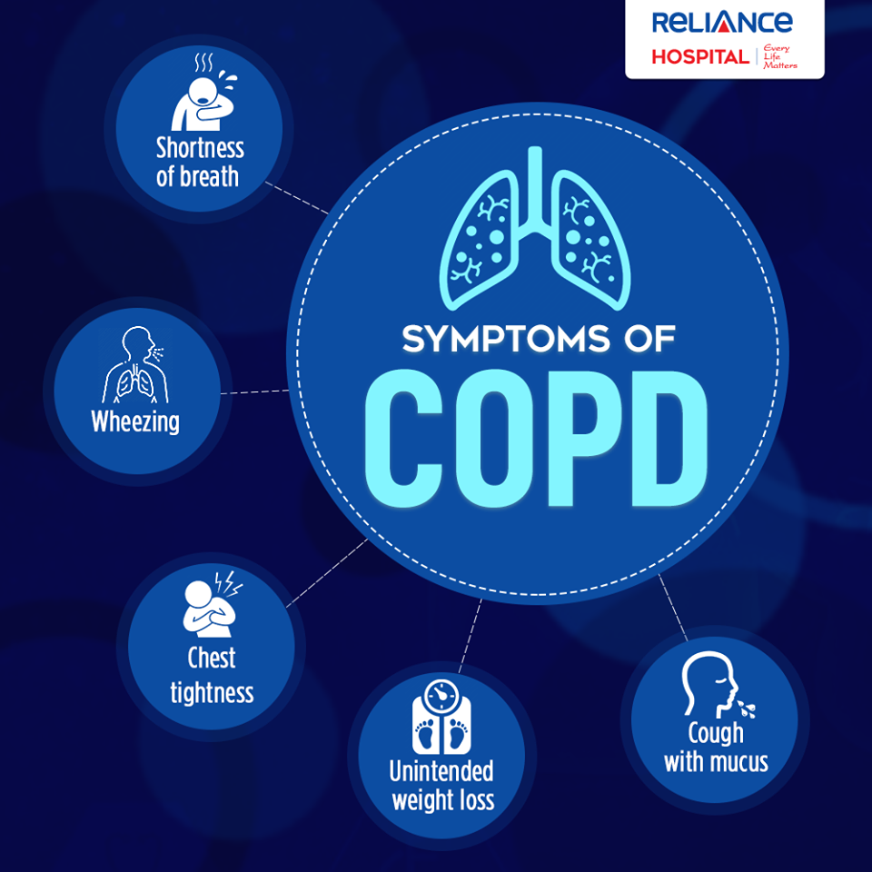 Symptoms of COPD