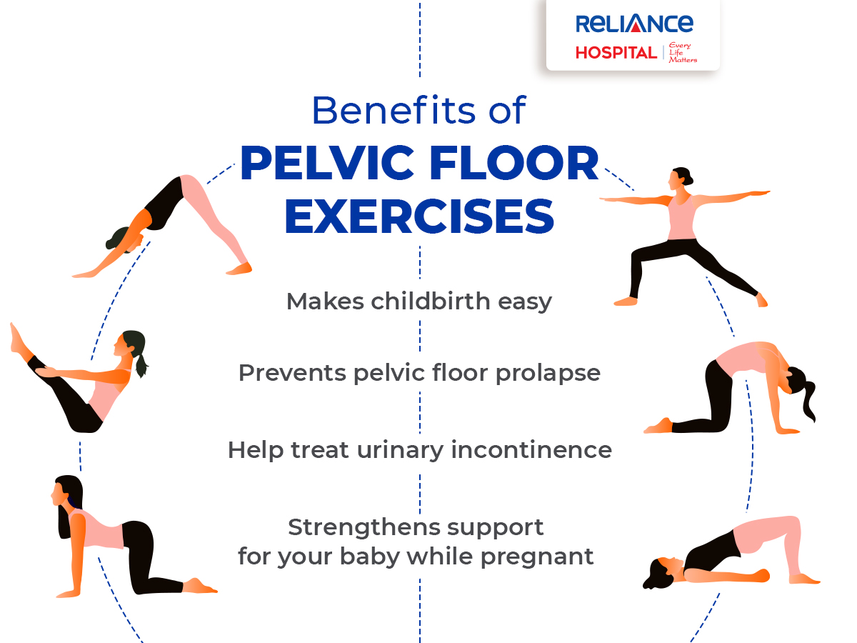 The Best Pelvic Floor Exercises Sarah Duvall 60 OFF