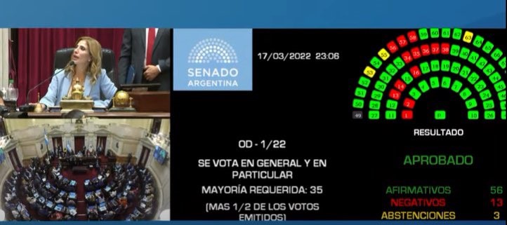 El Senado aprobó el acuerdo con el FMI: cómo votó cada legislador