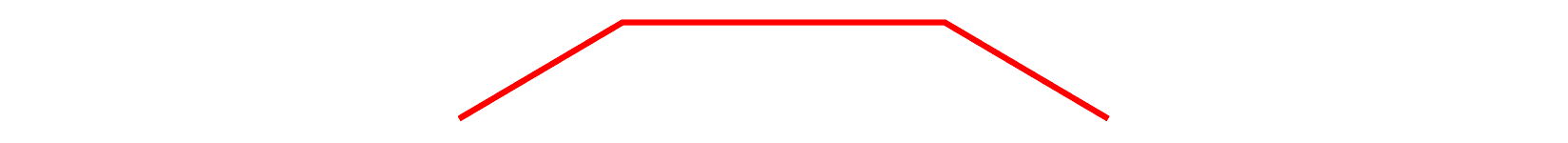Engel & Volkers Header