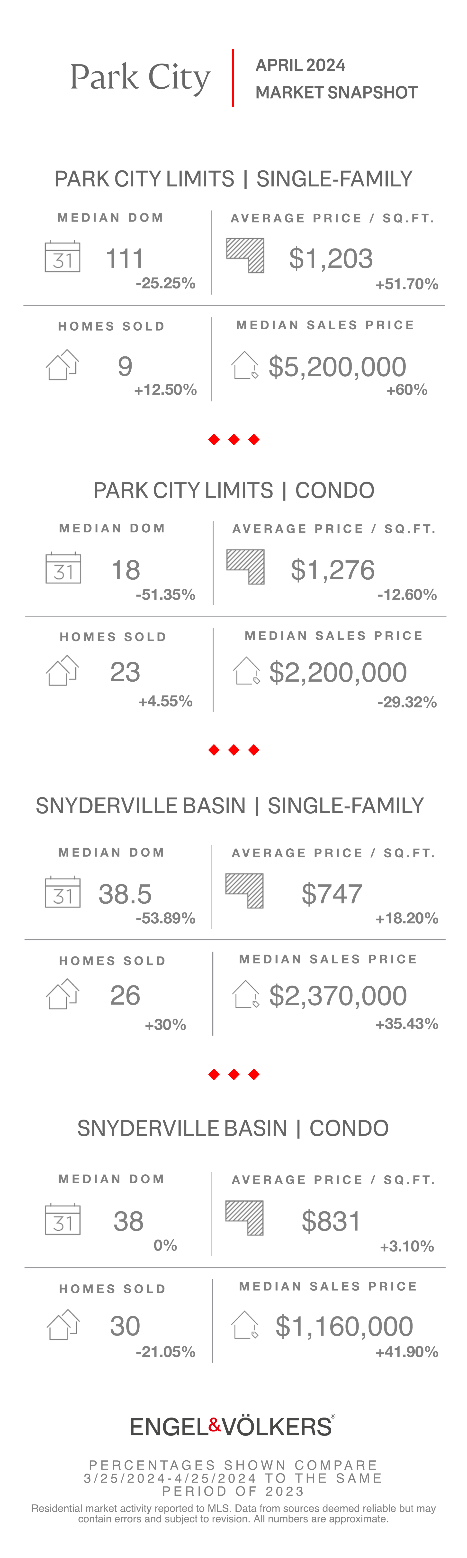 Market Snapshot