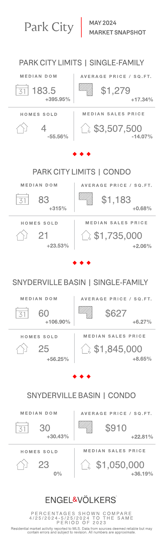 Market Snapshot
