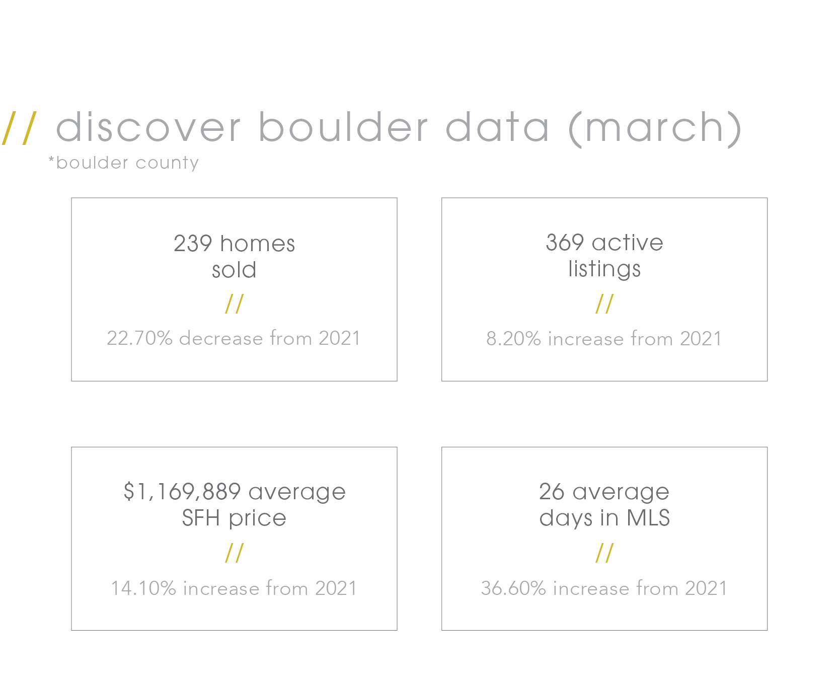 discover boulder data