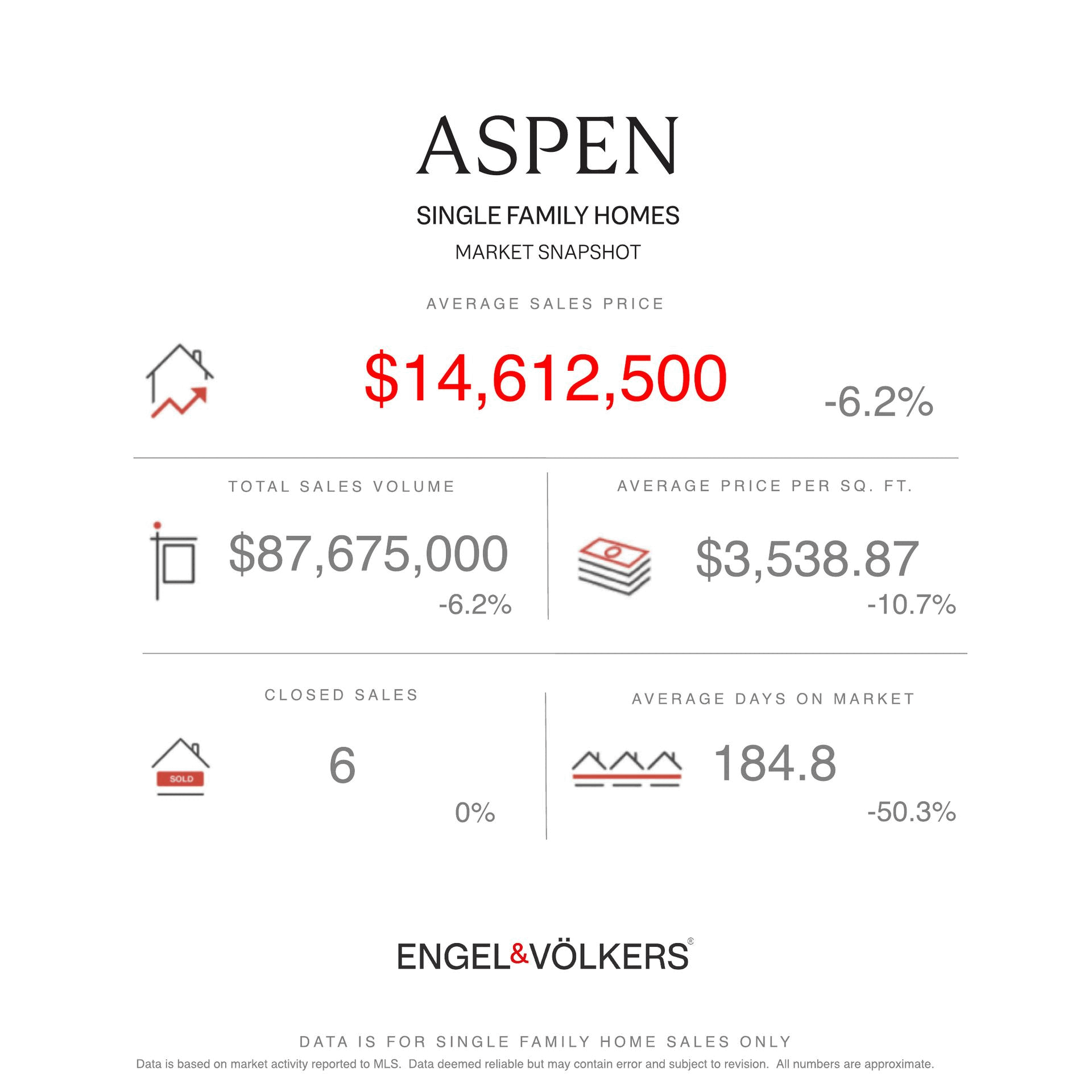 Roaring Fork Valley Market Stats 