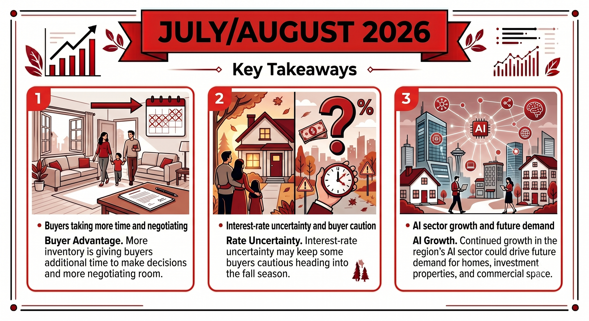 July/August 2026 Market Update (image credit: Gemini)