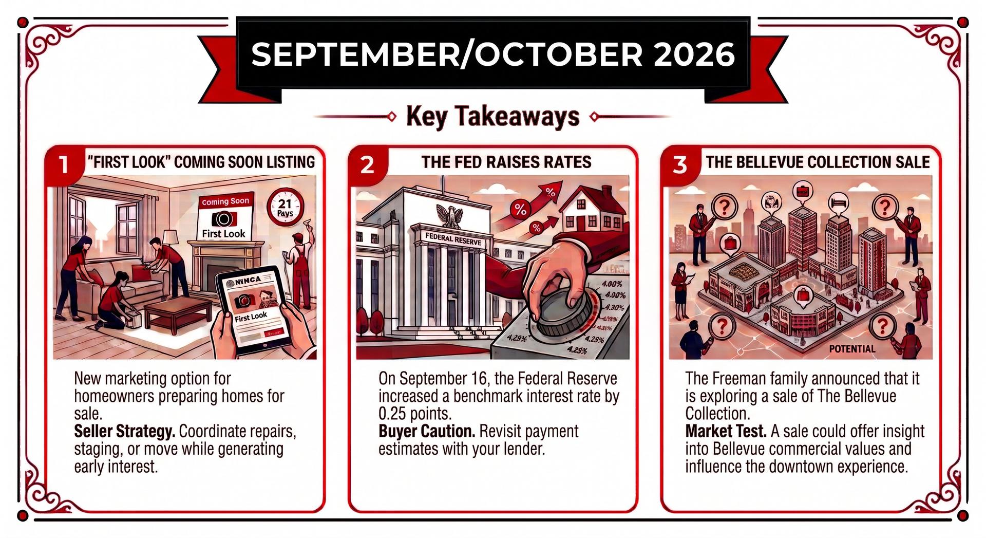 September/October 2026 Market Insights (image credit: Gemini)